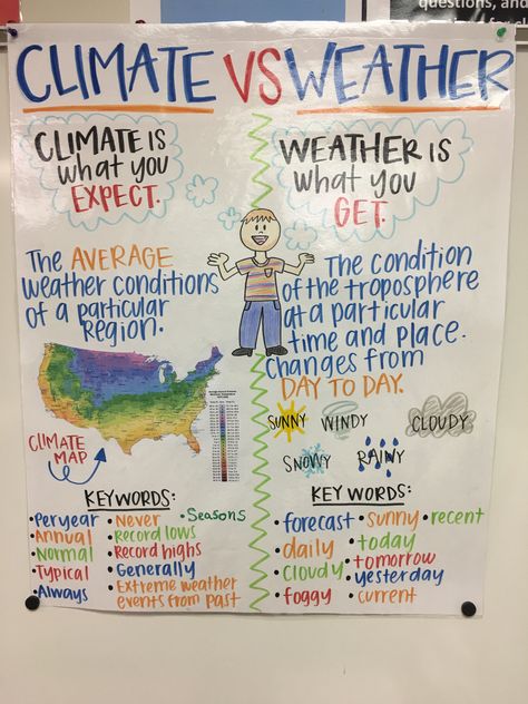 Weather Lessons 3rd Grade, Weather Unit 3rd Grade, Climate Anchor Chart, Weather And Climate Anchor Chart, Weather And Climate 3rd Grade, 5th Grade Science Anchor Charts, Science Anchor Charts 5th Grade, Weather Anchor Chart, Weather Vs Climate