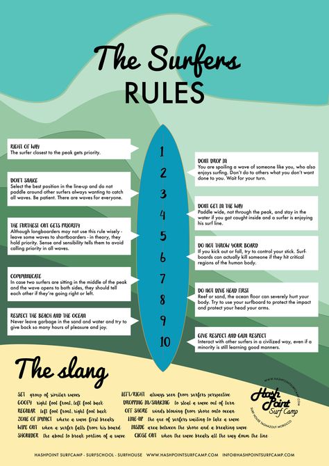 surf rulesLearn everything you need to know to start the conversation Aesthetic Surfing, Surfing Workout, Surfer Aesthetic, Surfergirl Style, Surfer Vibes, Surf Competition, Surfing Tips, Surfing Aesthetic, Surf Aesthetic