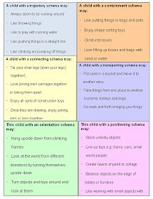 Schemas Early Years, Child Development Theories, Early Childhood Education Resources, Early Childhood Education Programs, Early Years Practitioner, Curiosity Approach, Infant Lesson Plans, Early Years Educator, Learning Projects