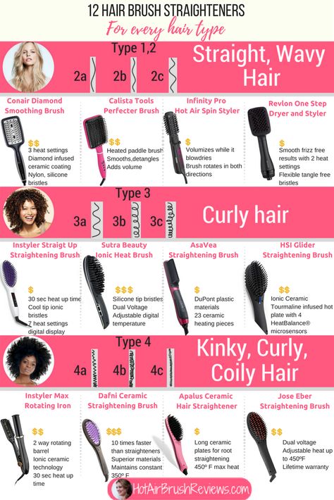 hair-straightening-brushes-for-every-hair-type-3 Types Of Hair Brushes, Best Hair Brush, Low Porosity Hair Products, Types Of Hair, Hair Brush Straightener, Curly Girl Method, Hair Brushes, Straightening Brush, Curly Hair Routine