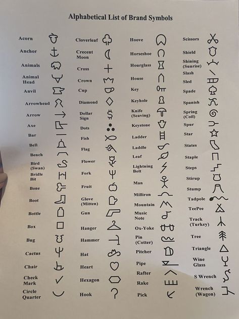 Signs And Symbols Meaning, Real Treasure Maps, Easy Placemats, Words To Describe People, Cattle Brands, Horse Brand, Brand Symbols, Wiccan Spell Book, Symbols And Meanings