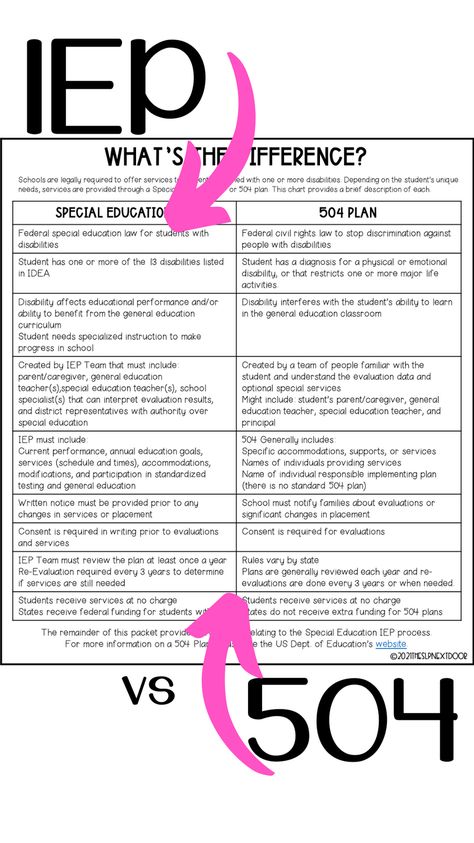 Special Education Parent Quotes, My Needs Instructional Guide, Special Needs Projects, Accommodations For Special Education, Iep Help For Parents, Student Advocacy Ideas, Masters In Special Education, Principal Office Must Haves, Special Education Assistant