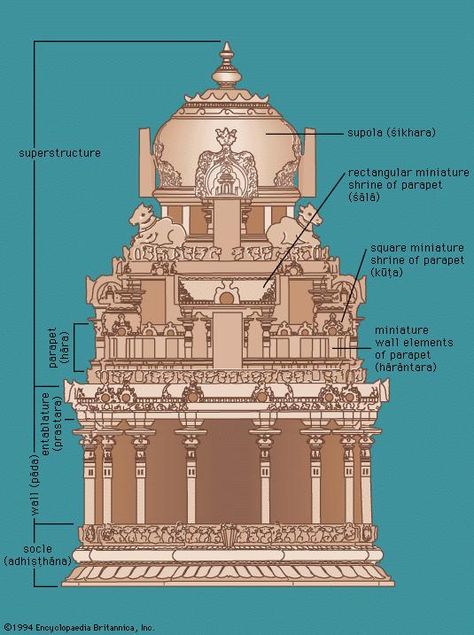 South Indian temple architecture | Encyclopedia Britannica South Indian Temple Architecture, Encyclopedia Britannica, South Indian Temple, Temple Drawing, Ancient Indian History, Temple India, Indian Temple Architecture, India Architecture, Ancient Indian Architecture