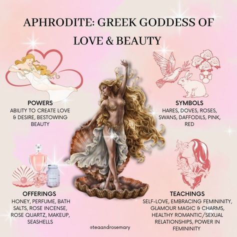 The Goddess Aphrodite, Aphrodite Goddess Altar, Aphrodite Black Goddess, Aprodhite Goddess, Symbols Of Beauty, How To Be Like Aphrodite, Types Of Goddesses, Aphrodite Information, Alter To Aphrodite