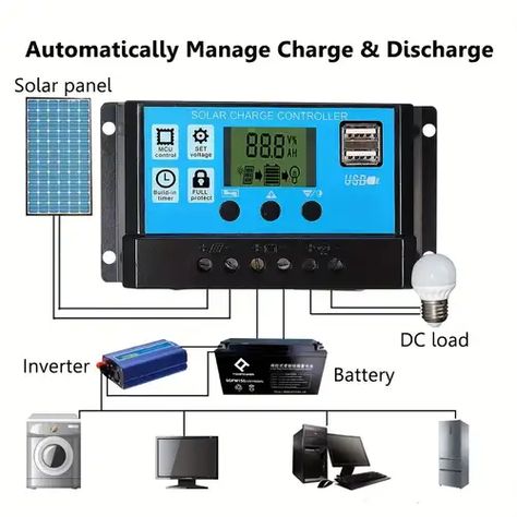 Solar Power Charger, 12v Solar Panel, Off Grid System, Portable Solar Power, Rv Solar, Flexible Solar Panels, Solar Panel Battery, Electronics Basics, Solar Kit