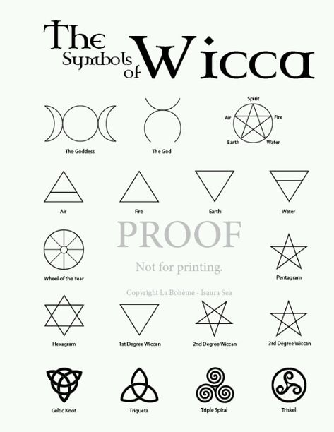 Wicca Symbole und ihre Bedeutung. Witch Symbols, Wiccan Tattoos, Magia Das Ervas, Wiccan Symbols, Symbole Protection, Wiccan Magic, Wiccan Witch, Wiccan Spell Book, Witchcraft Spell Books