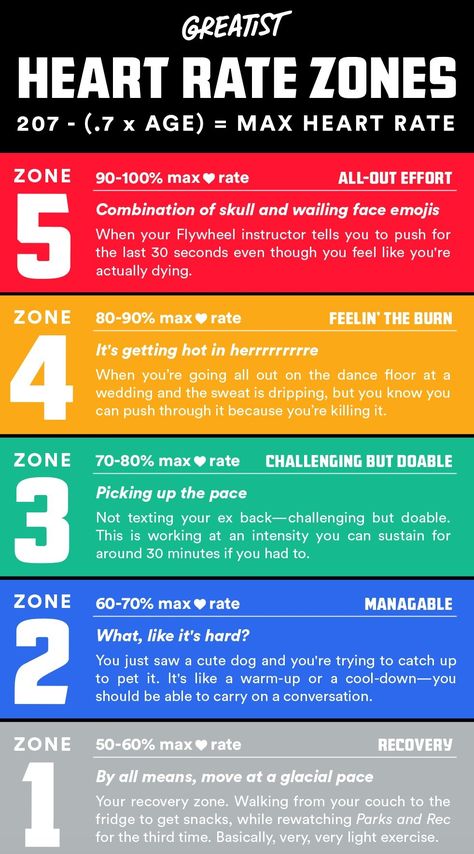 Time to get in the zone.  #greatist https://greatist.com/eat/meal-prep-recipes-for-every-meal High School Health, Heart Rate Training, Target Heart Rate, Heart Rate Zones, Health Class, School Health, Training Motivation, Weight Training, Heart Rate