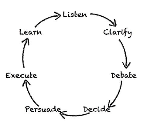 5 Takeaways from Radical Candor — The Nonprofit Bookshelf Extreme Programming, Radical Candor, Industrial And Organizational Psychology, Get Stuff Done, Leadership Management, Training And Development, Get Things Done, Business Inspiration, Fun At Work