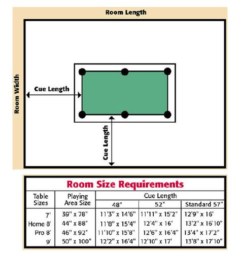 Room planner diagram Small Billiard Room, Basement Pool Table Room Ideas, Pool Table Room Ideas Small, Basement Pool Table Room, Snooker Room Design, Snooker Room Ideas, Pool Table Room Size, Small Pool Table, Pool Table Dimensions