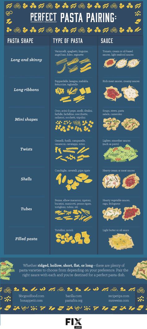 Imgur: The magic of the Internet Types Of Pasta Sauce, Types Of Pasta, Types Of Sauces, Pasta Types, Seafood Sauce, Filled Pasta, Culinary Techniques, Cooking 101, Perfect Pasta