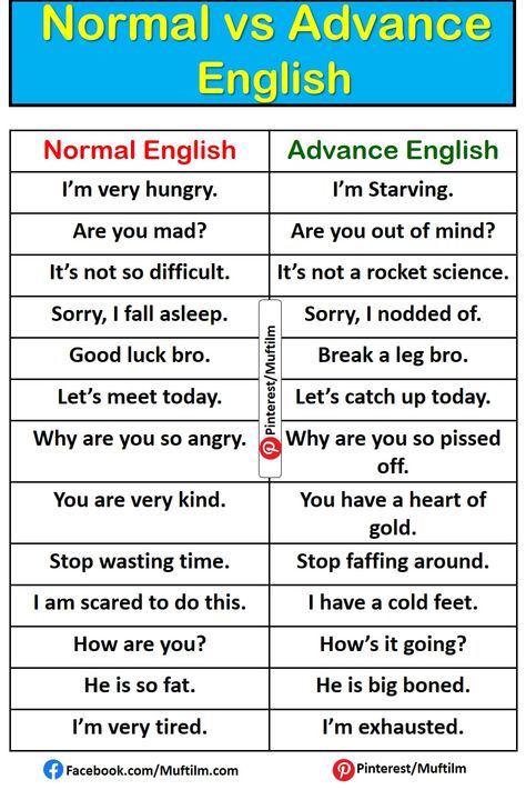 Normal Advanced English, Sentence English Learning, Basic Vs Advanced English Phrases, Ilets English Vs Normal English, Native English Phrases, Normal English And Advanced English, Basic Vs Advanced English Words, Basic English Vs Advanced English, Advance English Sentences