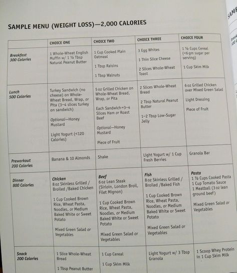 2000 Calorie Meal Plan, Egg White Breakfast, 2000 Calories A Day, Chicken Lunch, Calorie Meal Plan, 1200 Calories, 2000 Calories, Atkins Diet, 2000 Calorie Diet