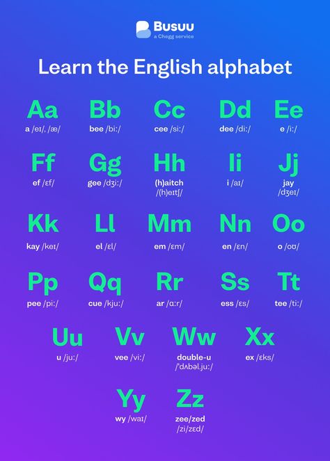 English Alphabet Pronunciation, Nato Phonetic Alphabet, Pronunciation English, Esl Learning, English Alphabet Letters, Native Speaker, English Accent, Phonetic Alphabet, Tricky Words