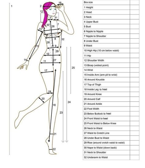 Tips Menjahit, Pola Rok, Projek Menjahit, Tinker Bell Costume, Sewing Measurements, Body Measurement Chart, Costura Fashion, Sewing Alterations, Sewing 101