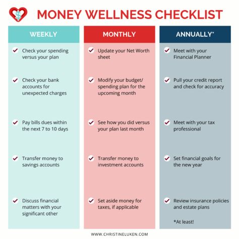 Wellness Checklist, Financial Checklist, Couples Money, Financial Coaching, Budget Categories, Financial Coach, Improve Your Credit Score, Job Interview Tips, Money Saving Strategies