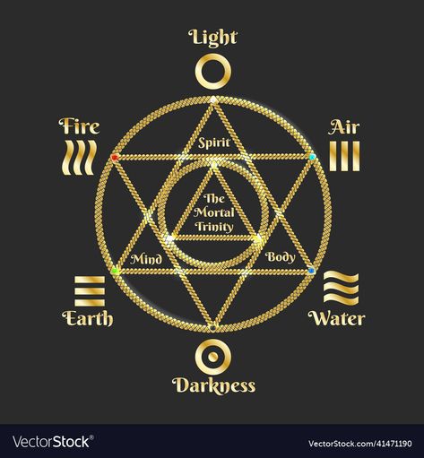 Magick Symbols, Sacred Science, Sacred Geometry Symbols, Occult Symbols, Alchemy Symbols, Sacred Geometry Art, Esoteric Art, The Alchemist, Magick Book