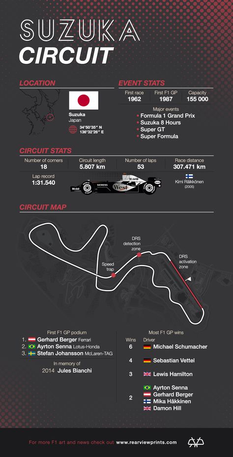 Suzuka Circuit: The Ultimate Track Guide.(infographic). #Formula1 #Suzuka #GrandPrix #F1 #Infographic Japan F1 Circuit, Suzuka F1 Track, Suzuka Circuit F1, F1 Infographic, F1 Training, F1 Journal, Formula 1 Track, F1 Tracks, F1 Circuits