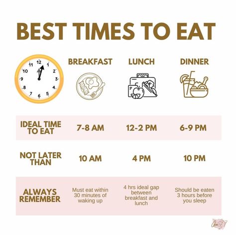 Healthy Times To Eat, What Time To Eat Meals, How To Begin Eating Healthy, What Times Should You Eat, Healthy Eating Options, Healthy Diet Inspiration, Healthy Eating Benefits, Healthy Eating Routines For Women, Starting To Eat Healthy