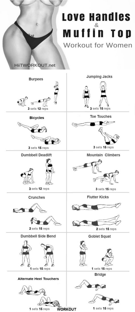 Muffin Top Exercises, Reps And Sets, Love Handle Workout, Full Body Workouts, Fat Loss Program, Outfit Yoga, Weights For Women, At Home Workout Plan, Fat Loss Workout