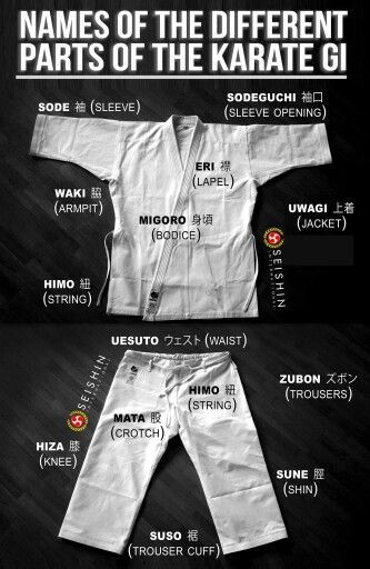 For any of you karate nerds that want to know what the parts of the uniform are labeled. Karate Suit, Okinawan Karate, Goju Ryu Karate, Karate Quotes, Karate Moves, Karate Kata, Kenpo Karate, Goju Ryu, Karate Dojo