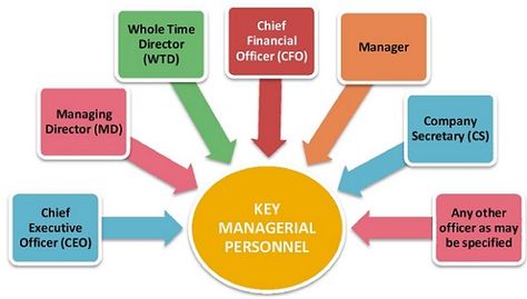 Who Can Become a Chartered Secretary? A company secretary is a corporate officer that is elected by the board of directors. There are many rules about who can hold a corporate secretary position, including the qualifications for the position, the duties of a company secretary, and the remuneration. A company secretary is also not allowed […] Company Secretary, Corporate Law, Business Leadership, Recruitment Agencies, Board Of Directors, Legal Advice, Not Allowed, Communication Skills, Start Up