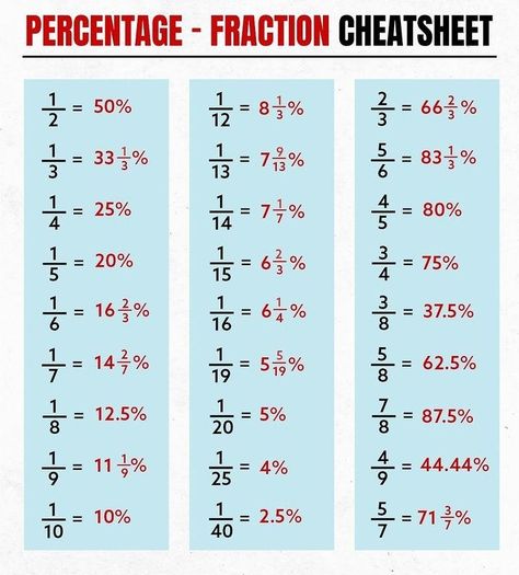 Percentage Fraction Chart, Fraction Table Chart, Fraction Into Percentage, Fraction To Percentage Table, Percentage To Fraction Chart, Percentages Math Trick, Fractions To Percentages, Fraction Table, Fraction Chart