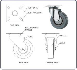 Bbq Bar, Salon Trolley, Flexing, Types Of Flooring, Wooden Board, Wooden Base, Caster, Move On, Home Repair