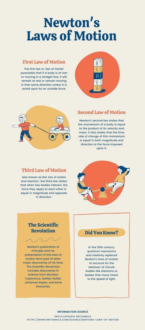 Templates Newton Laws Of Motion Projects, Motion Physics, Newton's Second Law, Physics Laws, Newton's Laws Of Motion, Newton's Laws, Newtons Laws Of Motion, Laws Of Motion, Law Notes