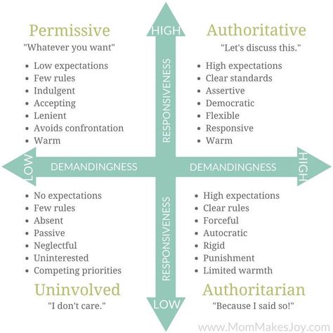 You might not believe in attachment parenting, but here's why you need to know about it--even if you have no intention of practicing it. | Gentle Parenting | Positive Discipline | Motherhood | Attachment Theory | Ainsworth | Bowlby | Watson | Independence | Secure Attachment | Child Development | Child Psychology | Mom Makes Joy Attachment Theory, Parenting Discipline, Parenting Education, Confidence Kids, Parenting Classes, Smart Parenting, Child Psychology, Attachment Parenting, Peaceful Parenting