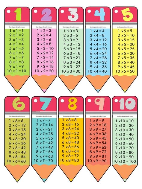 Math Board Ideas, Multiplication By 2, Shapes Preschool Printables, Multiplication Chart, Preschool Classroom Decor, Multiplication Table, Flashcards For Kids, Kindergarten Math Activities, Multiplication For Kids