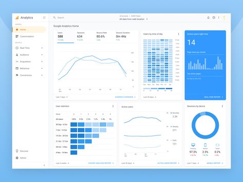 Google Analytics reskin - Light Theme widgets light theme cards activity google analytics reports material design figma charts web dashboard app user interface ui Material Design Dashboard, Analytics Ui, Sidebar Design, Data Vizualisation, Google Analytics Dashboard, Dashboard App, App User Interface, Dashboard Interface, Web Dashboard