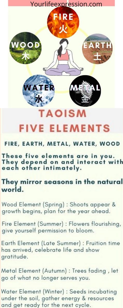 describing the 5 elements in our universe Yin Yoga Earth Element, The 5 Elements Of Nature, Five Elements Of Nature, Daoism Taoism, 5 Elements Of Nature, Backyard Corner, Nature Benefits, Inner Freedom, Energy Movement