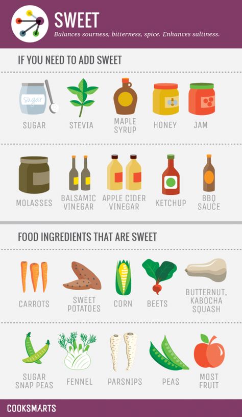 Learn how to balance and enhance flavors, as well as develop new ideas on how to add flavor to your meals, with our infographic guide to Flavor Profiles. Culinary Techniques, Baking Basics, Cook Smarts, Food Info, Cooking Lessons, Cooking Basics, Food Pairings, Food Facts, Diet Meal Plans