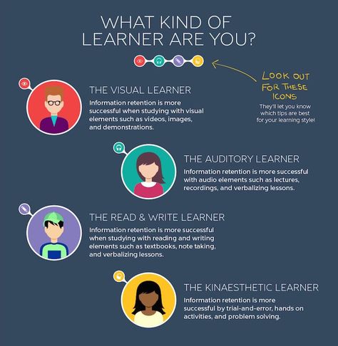 What kind of learner are you? Auditory Learners, Sky Pretty, Types Of Learners, Study Techniques, Learning Support, Effective Teaching, Teaching Skills, Learning Methods, Learning Strategies