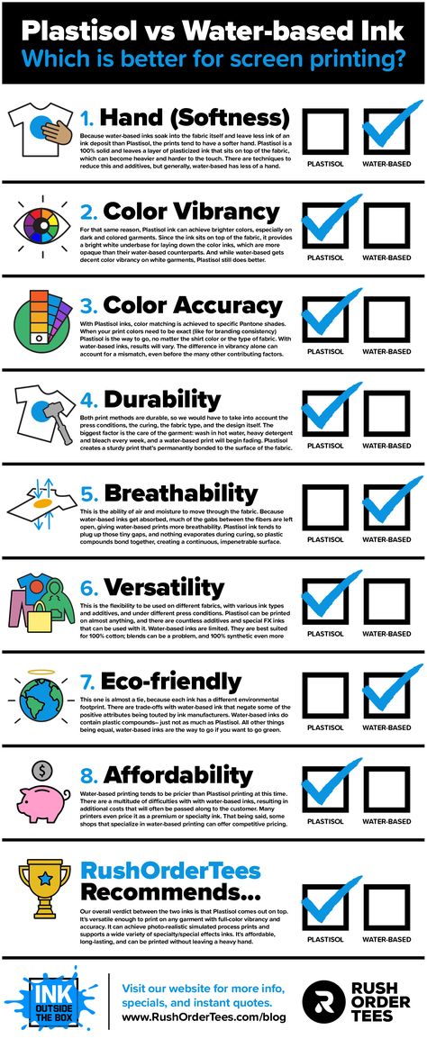 In the decorated apparel world, there are many different techniques to print custom graphics, and screen printing continues to be the fan-favorite. But there are two broad categories of inks: Plastisol and water-based. Naturally, the next question asked is: Which one is better? In this post, I’ll compare and contrast the two main types of inks to give you the answer. #screenprinting #experts #plastisol #waterbased #infographic Screen Printing Designs Shirts, Prestige Worldwide, Screen Printing Equipment, Screen Printing Studio, Print Techniques, Screen Printing Materials, Sublimation Gifts, Epoxy Crafts, T Shirt Sewing Pattern