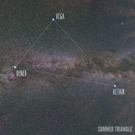 How to Find the Milky Way – Lonely Speck Summer Triangle Constellation, Summer Triangle, Piercings Ideas, Space Stuff, Photo Summer, Background Information, The Milky Way, Carl Sagan, Quantum Physics