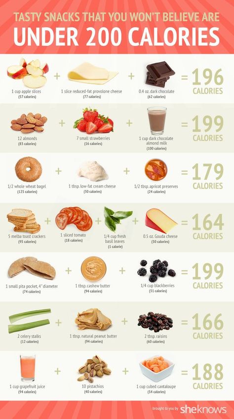 Snacks under 200 calories 150 Calorie Snacks, 200 Calorie Snacks, Pasti Fit, Makanan Rendah Kalori, Smoothies Vegan, Resep Diet Sehat, 200 Calorie, Motivasi Diet, Tasty Snacks