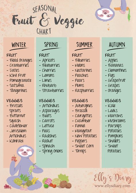 Free Printable Seasonal Fruit and Veggie chart! Find it here  https://ellysdiary.com/2018/02/09/healthy-habits-eating-healthy-seasonally/ Fruit Drawing For Kids, Seasonal Produce Guide, Eating Seasonally, Fruit Drawing, Fruit And Veggie, Seasonal Fruit, Eat Seasonal, Seasonal Food, In Season Produce