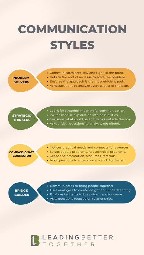 Myers Briggs Type Indicator (MBTI) assessments offer a way to deepen understanding of personal preferences and explore ways to adapt communication to address the needs and preferences of others in the relationships that matter. Let’s start with understanding our own style. Which communication style are you? #conversationsthatmatter #healthyteams #leadershipskills #communicationstyles Types Of Communication Styles, Communication Types, Polite English, Types Of Communication, Verbal Communication Skills, Intercultural Communication, Deep Foundation, Study Stuff, People Problems