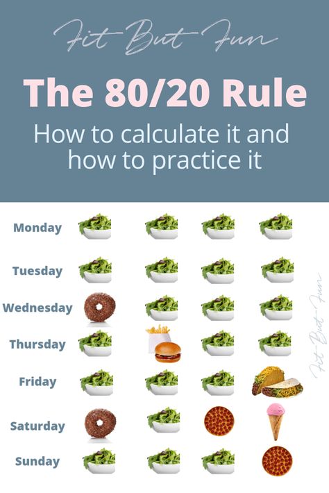 How To Eat 80/20, Food Rules Healthy, Healthy Eating Rules, 80/20 Healthy Eating, What Is The 80/20 Rule, Eating Tips Healthy, What Does Clean Eating Look Like, What Is 80/20 Rule, Eating 80/20