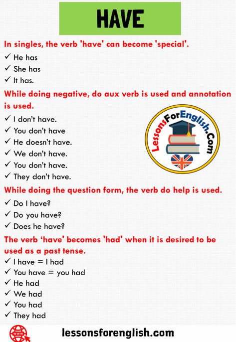 Uses HAVE in English, Positive, Negative and Question Forms In singles, the verb ‘have‘ can become ‘special‘. He has She has It has.   While doing negative, do aux verb is used and annotation is used. I don’t have. You don’t have He doesn’t have. We don’t have. You don’t have. They don’t have.   While doing the question form, the verb do help is used. Do I have? Do you have? Does he have?   The verb ‘have‘ becomes ‘had’ when it is desired to be used as a past tense. I have = I had You have = Use Of Have Has Had In English, Verb To Have, Simple English Sentences, Demonstrative Pronouns, Verbo To Be, English Grammar Rules, Study English Language, Email Writing, Edible Bouquets