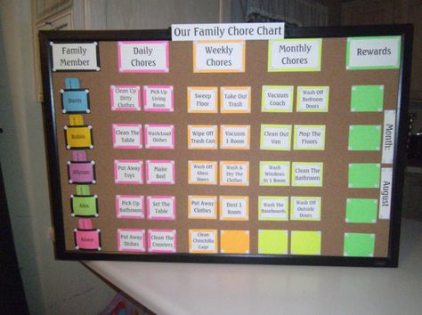 The Ultimate List Of Age-Appropriate Chores For Kids & How To Motivate Them To Do It - Style Degree Chore Rewards, Chore System, Family Chore Chart, Chore Board, Family Chore Charts, Family Command Center, Chore Chart Kids, Behaviour Chart, Reward System