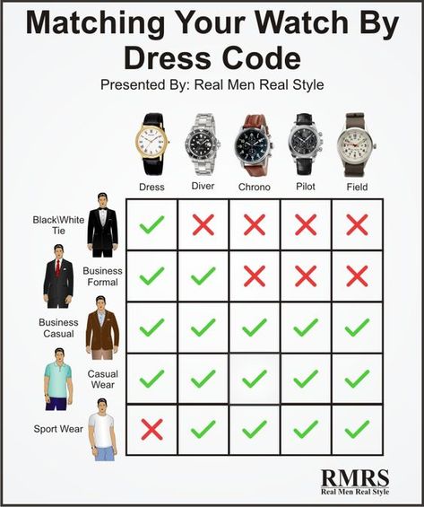 How To Match A Watch With Your Outfit | 5 Tips On Matching Watches With Clothes Matching Watches, Real Men Real Style, Stylish Watches Men, Minimalist Fashion Men, Wear Watch, Man Dressing Style, Formal Mens Fashion, Mens Fashion Watches, Men Stylish Dress