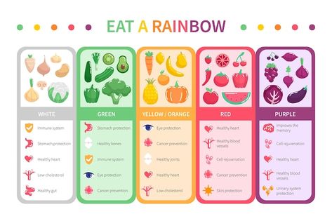 Eat a rainbow infographic | Free Vector #Freepik #freevector #food-infographic #nutrition #health-food #healthy-nutrition Healthy Food Activities For Preschool, Food Coloring Mixing Chart, Food Coloring Chart, Rainbow Diet, Eat A Rainbow, Healthy Food Activities, Rainbow Activities, Nutrition Activities, Food Activities