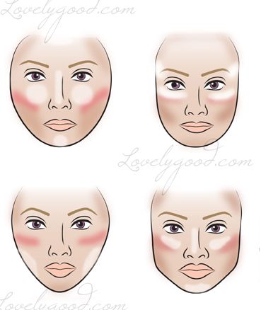 Highlight your face shape with makeup Drag Make-up, Makeup Tip, How To Apply Blush, Foto Tips, Face Contouring, Contour Makeup, Contouring And Highlighting, Olivia Palermo, Love Makeup