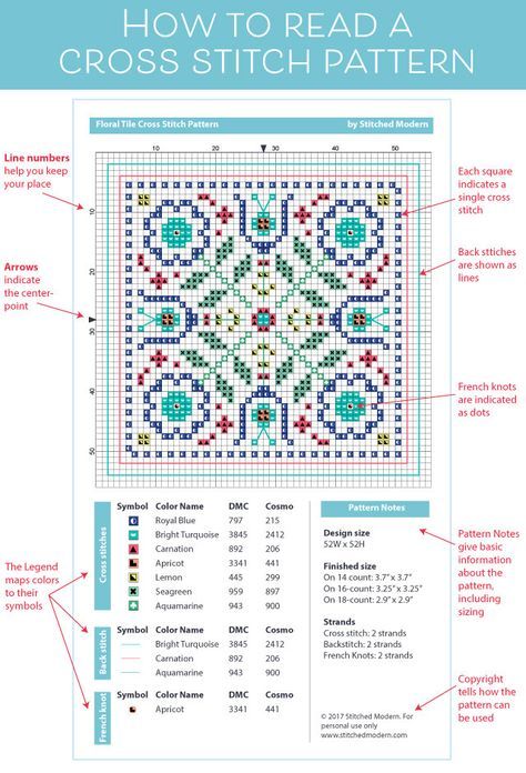 A great reference for beginners. How to read a cross stitch pattern chart. How To Use A Cross Stitch Pattern, How To Read Embroidery Patterns, Different Cross Stitch Stitches, Cross Stitch Basics, How To Cross Stitch For Beginners, Needle Point Patterns, Cross Stitch For Beginners, Cross Stitch Beginner, Cross Stitch Tutorial