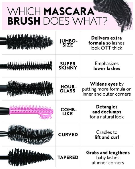 So many wand shapes, so little time. Here’s a guide to choosing the right mascara wand for your needs. 👀  More about how to choose the… Mascara Tutorial, Black Natural Hair Care, Voluminous Mascara, Mascara Brands, Eyelash Technician, Panda Eyes, Beauty Lash, Mascara Brush, Mascara Tips