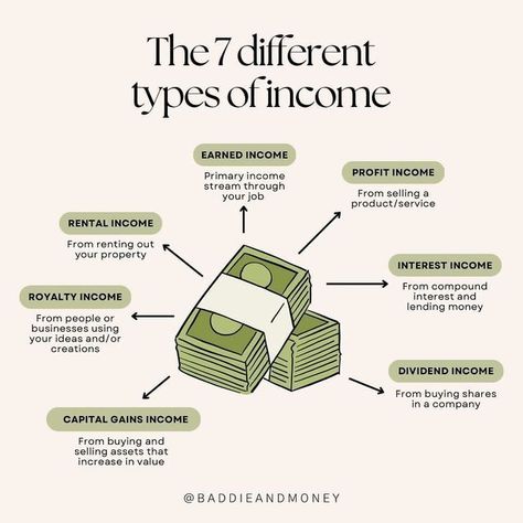 Live your life better with 7 different types of income Types Of Income, Finanse Osobiste, Money Saving Methods, Business Basics, Money Strategy, Savings Strategy, Money Management Advice, Vie Motivation, Money Saving Strategies