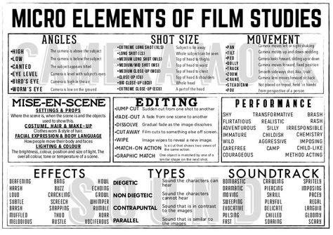 Screenplay Writing, Filmmaking Inspiration, Film Tips, Film Technique, Filmmaking Cinematography, Film Theory, Film Photography Tips, Media Studies, Film Studies