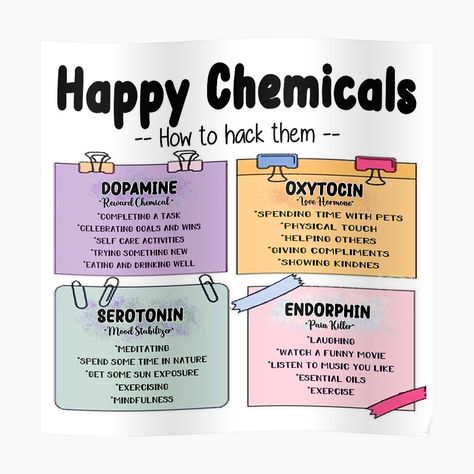 Happy Hormones Illustration, Happiness Chemicals, Happy Brain, Brain Chemicals, Polarity Therapy, Giving Compliments, Esential Oils, Mood Stabilizer, Happy Hormones